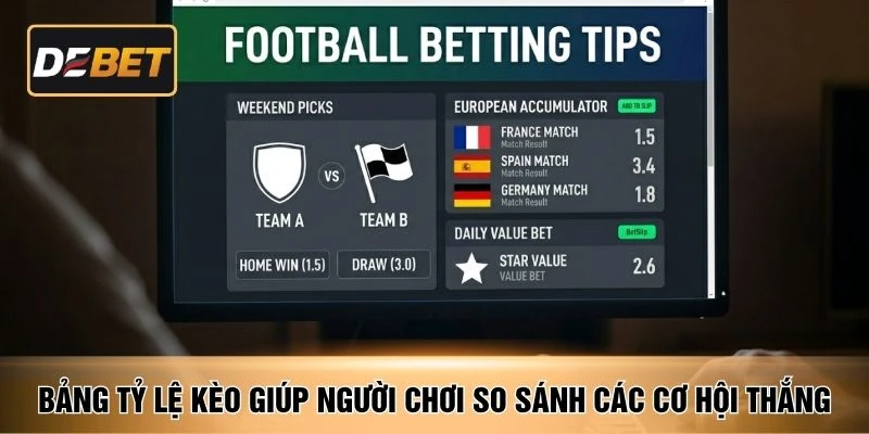 Bảng tỷ lệ kèo giúp người chơi so sánh các cơ hội thắng