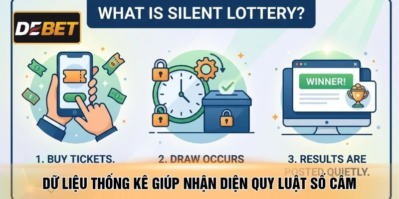 Dữ liệu thống kê giúp nhận diện quy luật số câm