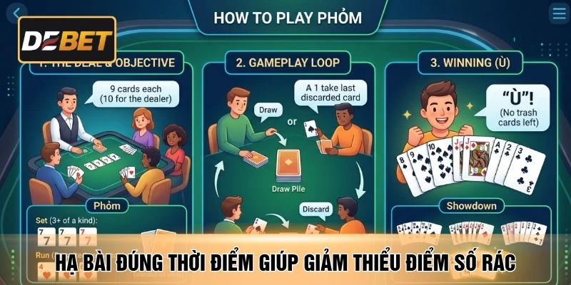 Hạ bài đúng thời điểm giúp giảm thiểu điểm số rác