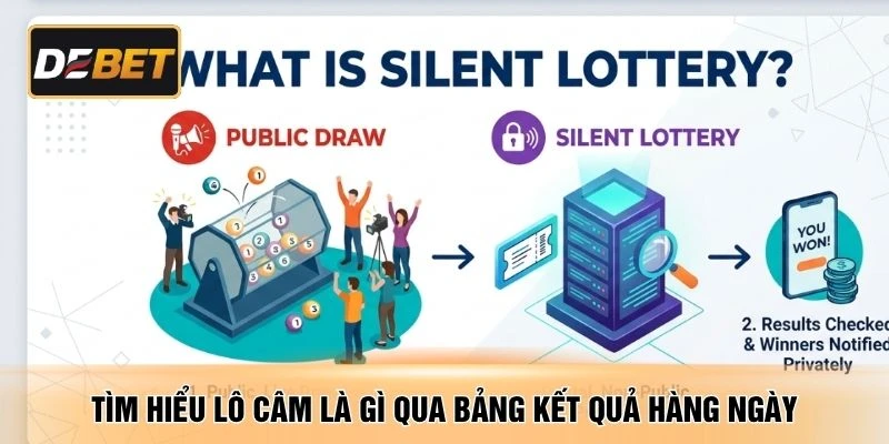 Tìm hiểu lô câm là gì qua bảng kết quả hàng ngày